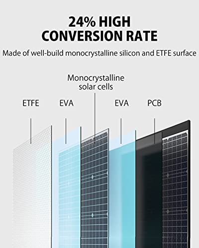 ELECAENTA 120W Portable Solar Panel for Power Station, 24% High Efficiency, PD 45W USB C/DC/QC 3.0, Foldable Monocrystalline ETFE Solar Charger, IPX5 Waterproof for Outdoors Camping Off Grid