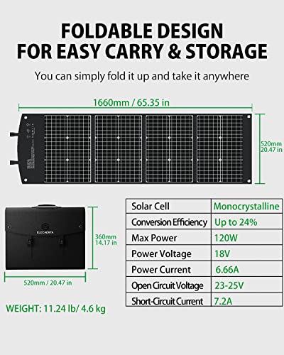 ELECAENTA 120W Portable Solar Panel for Power Station, 24% High Efficiency, PD 45W USB C/DC/QC 3.0, Foldable Monocrystalline ETFE Solar Charger, IPX5 Waterproof for Outdoors Camping Off Grid