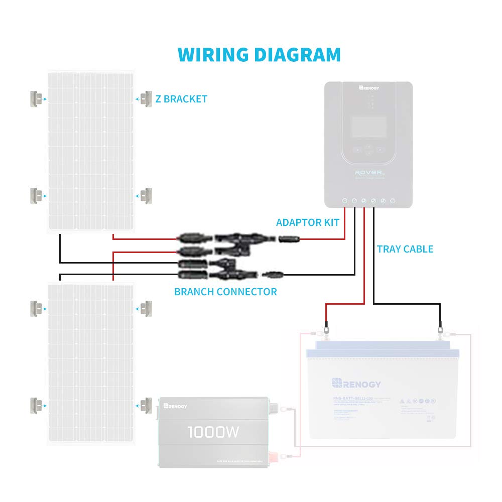 Renogy Accessory 200W Solar Panel Systems w/ 8Ft Tray Cable, 20Ft 10 AWG Adaptor Kit, Two Set Z Bracket, Y Branch Connector