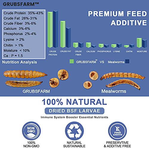 GRUBSFARM Superior to Dried Mealworms for Chickens 5lb - 85X More Calcium Than Mealworms - Non-GMO Chicken Feed - Molting Supplement - BSFL Treats for Hens, Ducks, Turkeys, Wild Birds, Quails