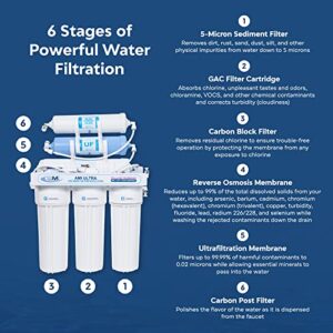 AMI 6-Stage Ultra Mineral Reverse Osmosis Water-Filter System, 75 Gallons per Day