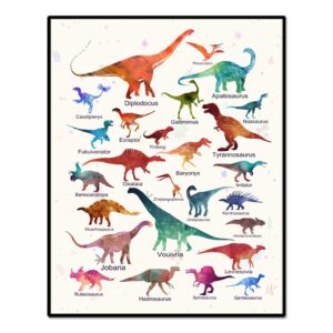 dinosaur print, educational print, dinosaur nursery print, boys bedroom art, living room art, dinosaur species art, types of dinosaurs art, 11x14 inch unframed