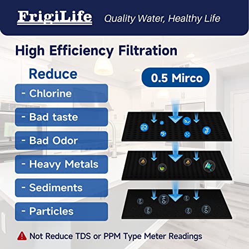 FrigiLife Water Filter Replacement for WFS5300A Under Sink Water Filter System, 22000 Gallons Ultra High Capacity, Removes 99% Lead, Fluoride, Chlorine, Bad Taste, NSF/ANSI 42 Certified, 1PACK