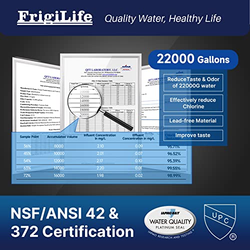 FrigiLife Water Filter Replacement for WFS5300A Under Sink Water Filter System, 22000 Gallons Ultra High Capacity, Removes 99% Lead, Fluoride, Chlorine, Bad Taste, NSF/ANSI 42 Certified, 1PACK