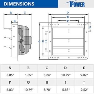 iPower 7 Inch Shutter Exhaust Fan Aluminum High Speed 1680RPM, 760 CFM, Silver, with Adjustable Programmable Thermostat