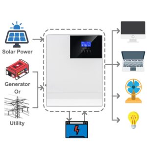 Solar Inverter 3500W Off-Grid Inverter 48V DC to 110V 120V AC, Pure Sine Wave, Built-in 80A MPPT Charge Controller, for 48V Lead Acid or Lithium Battery