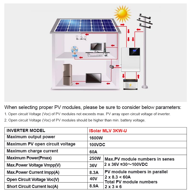 Solar Inverter 3500W Off-Grid Inverter 48V DC to 110V 120V AC, Pure Sine Wave, Built-in 80A MPPT Charge Controller, for 48V Lead Acid or Lithium Battery