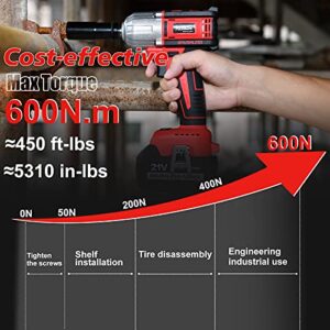 AOBEN 21V Cordless High Torque Impact Wrench 1/2 inch, Powerful Brushless Motor with Max Torque 450 ft-lb (600N.m), 4.0Ah Battery, 6 PCS Sockets (17-22mm), Fast Charger and Tool Box