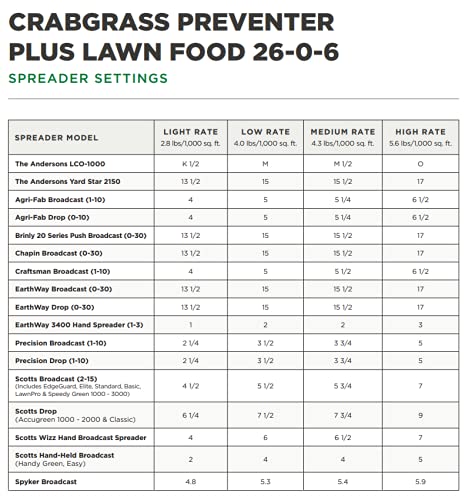 The Andersons Premium Crabgrass Preventer Plus Fertilizer 26-0-6 with Dimension - Covers up to 6,000 sq ft (17 lb)