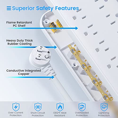 Power Strip, EPICKA Surge Protector with 12 AC Outlets (1875W/15A, 1700J) 5 USB Charging Ports (1 USB-C, 4 USB-A), 6FT Extension Cord, Wall Mountable Overload Protection Outlet for Home&Office,White