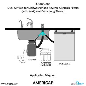 Dual Air Gap for Dishwasher and Reverse Osmosis Filters (with tank) and Extra Long Thread (AG200-005, AG200-002, T52 RO KIT, AMERIGAP)