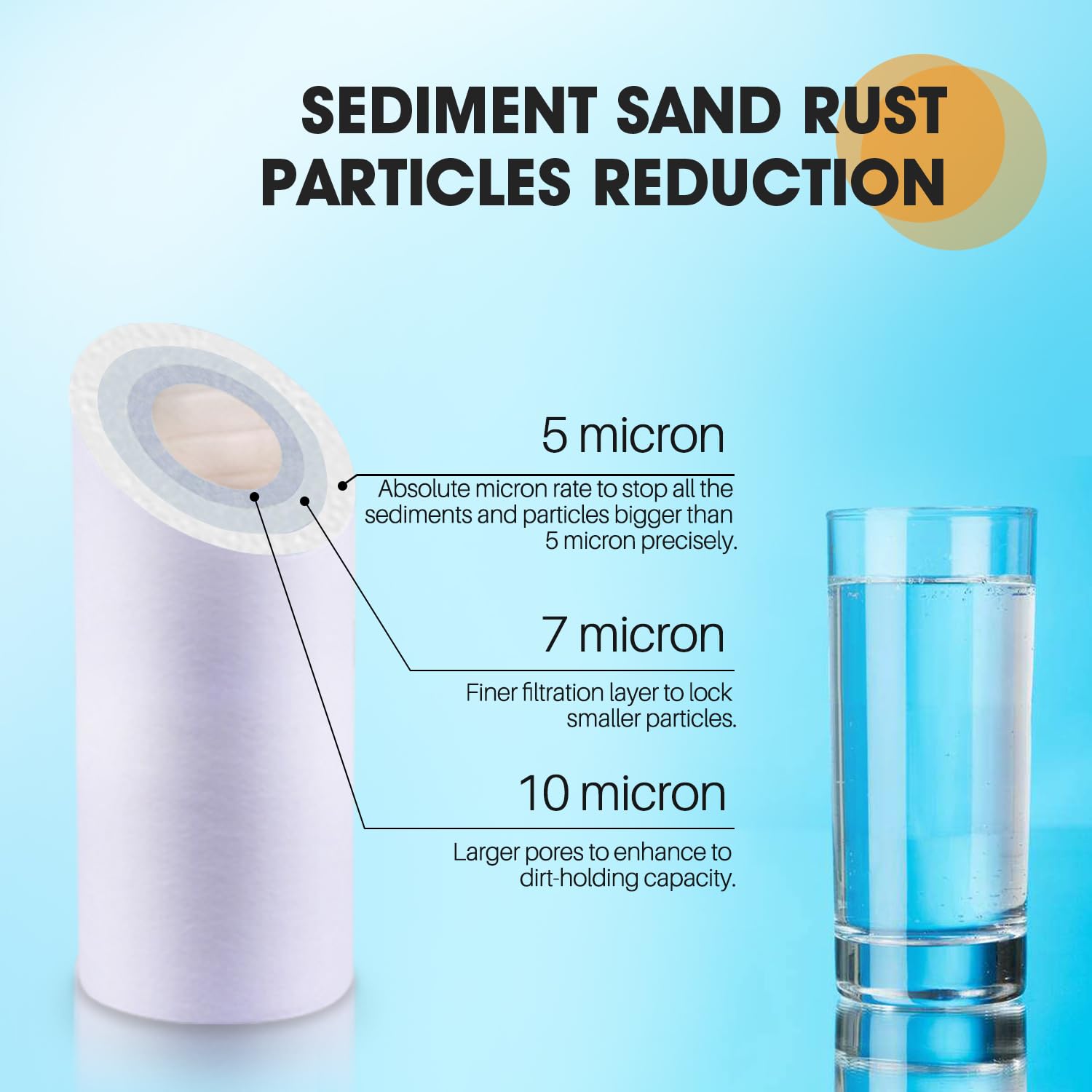 PUREPLUS 5 Micron 20" x 4.5" Whole House Sediment Home Water Filter Replacement Cartridge, Compatible with FPMB5-20, AP810-2, 155358-43, SDC-45-2005, 2PP20BB1M, P5-20, FP25B, 2 Pack