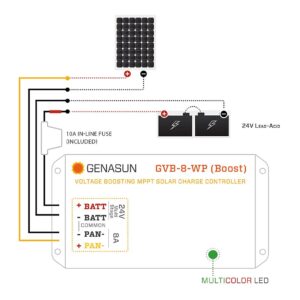Genasun GVB-8-Pb-24V-WP, 8A (Input) Waterproof Voltage Boosting MPPT Solar Charge Controller for 24V Lead-Acid Batteries