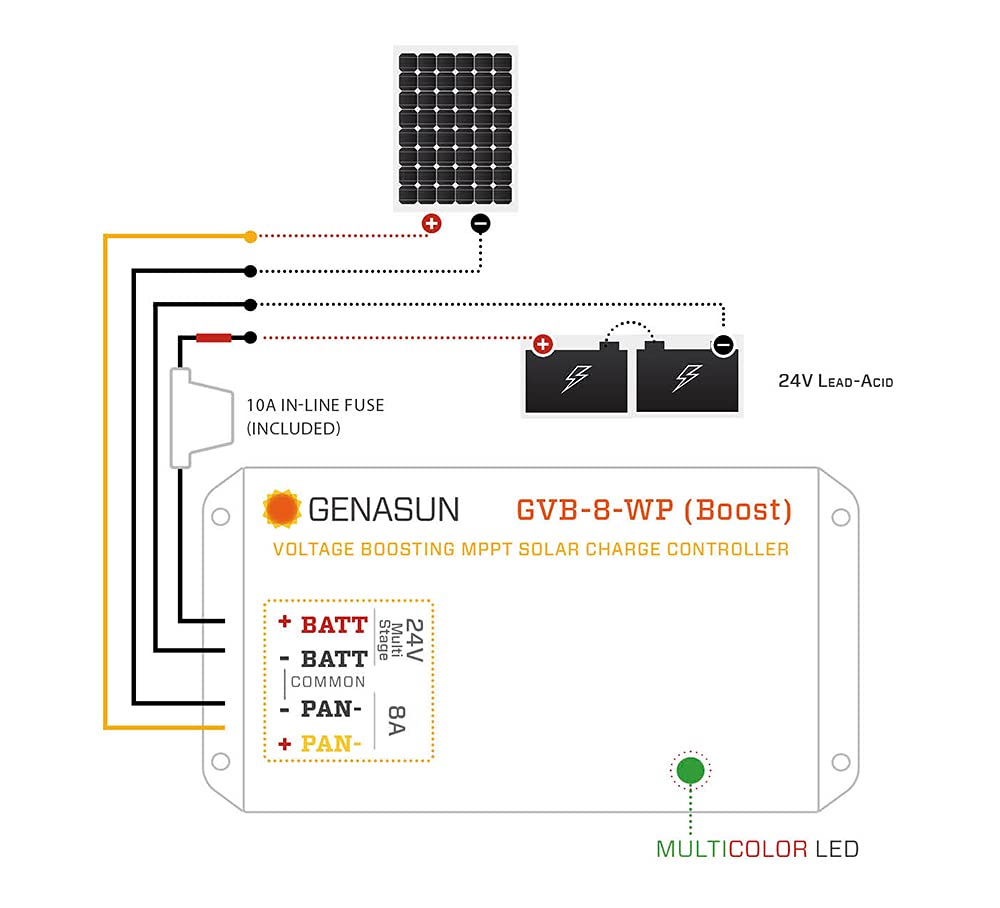 Genasun GVB-8-Pb-24V-WP, 8A (Input) Waterproof Voltage Boosting MPPT Solar Charge Controller for 24V Lead-Acid Batteries