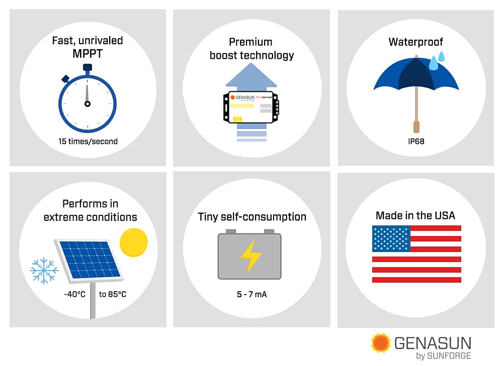 Genasun GVB-8-Pb-24V-WP, 8A (Input) Waterproof Voltage Boosting MPPT Solar Charge Controller for 24V Lead-Acid Batteries
