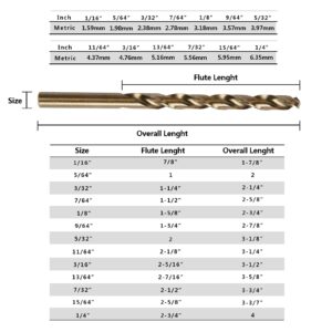 Cobalt Drill Bits for Metal and Steel - 13 Piece Set in SAE Sizes (1/16" - 1/4") M35 Fully Grounded 5% Cobalt - Plastic Storage Case Included