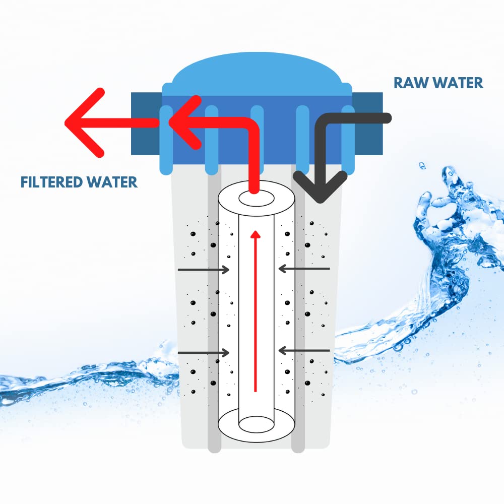 Hydraira 4-Pack 20 Micron 9.87” x 2.5” Sediment Water Filter Replacement Cartridge for Any Standard RO unit | Whole House RO System | Whole House Sediment Filtration CG9870020