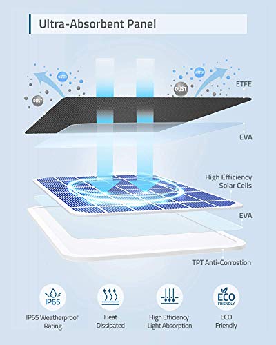 eufy Security Certified eufyCam Solar Panel, Compatible with eufyCam, Continuous Power Supply, 2.6W Solar Panel, IP65 Weatherproof (Renewed)