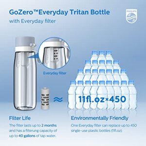 Philips GoZero Everyday Filtered Water Bottle with Philips Everyday Water Filter, BPA-Free Tritan Plastic, Purify Tap Water Into Healthy Drinking Tasting Water, 22 oz, Blue