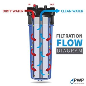Standard Three Stage Water Filter Replacement Kit 20" Sediment, Carbon, GAC