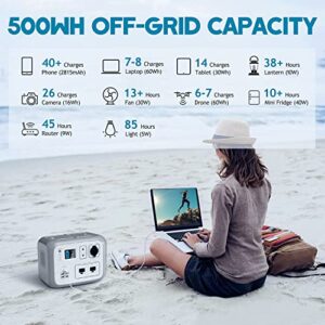 BLUETTI Portable Power Station AC50S 500Wh Solar Generator Lithium Battery Backup with 2x110V/300W AC Outlets Power Generator for Outdoor Camping RV Home Use Emergency