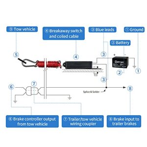 Trailer Breakaway Switch, Briidea 4ft Breakaway Coiled Cable with Electric Brake Switch for RV Towing Trailer