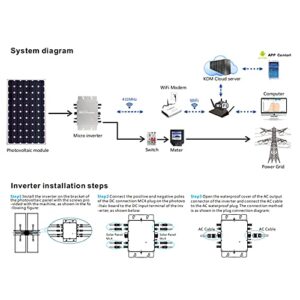 Solar Grid Tie Inverter, 1600W Micro Inverter Solar Grid Tie System, Solar Photovoltaic Power System Power Inverter, Automatic Identification & IP65 Waterproof