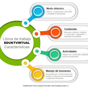 Curso Excel Básico Online | Aprende crear y administrar hojas de cálculo en Excel | Incluye Acceso al Curso Autoestudio+Practica Interactiva+Videos+Libro+Ejercicios Tipo+Certificado