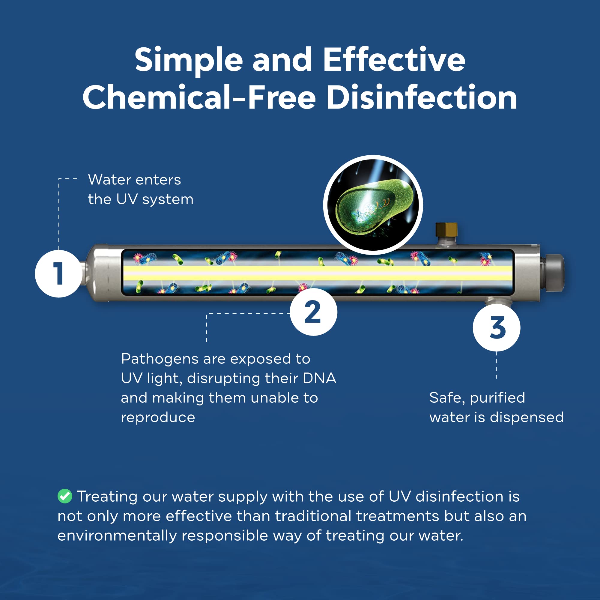 Applied Membranes Inc. UV-Light Water Filter Replacement Bulb, Compatible with UV-SPH-11-L Solapur Ultraviolet Systems, 32.3"