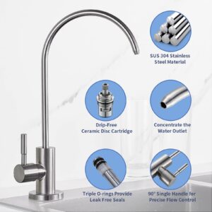 SINGSUO Kitchen Reverse Osmosis Faucet, RO Filtered Water Faucet Fits Most Water Filtration Systems in Non-air Gap, Modern Drinking Water Faucet, SUS304 Stainless Steel (Brushed Nickel)