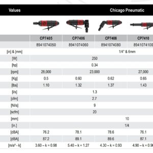 Chicago Pneumatic CP7405 - Air Straight Die Grinder Tool, Welder, Woodworking, Automotive Car Detailing, Stainless Steel Polisher, Heavy Duty, 1/4 Inch (6 mm), 0.34 HP / 250 W, 28000 RPM