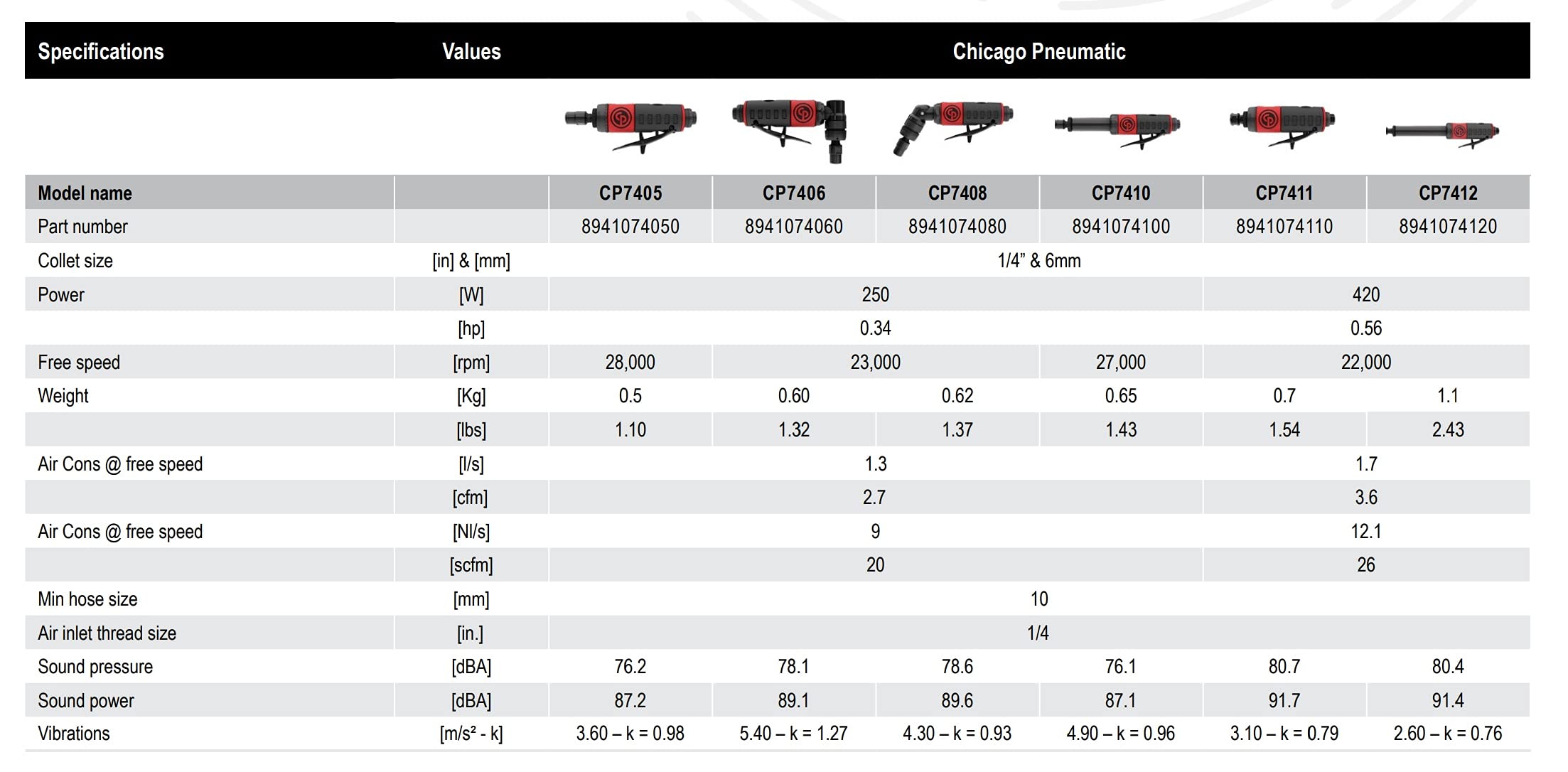 Chicago Pneumatic CP7405 - Air Straight Die Grinder Tool, Welder, Woodworking, Automotive Car Detailing, Stainless Steel Polisher, Heavy Duty, 1/4 Inch (6 mm), 0.34 HP / 250 W, 28000 RPM