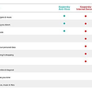 Kaspersky Total Security 2023 | 10 Devices | 1 Year | Antivirus, Secure VPN and Password Manager Included | PC/Mac/Android | Online Code