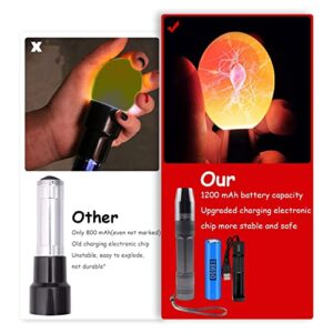 ZZBUY Egg Candler, Egg Incubator Light【2024 Upgraded Charger】,Egg Candler candling Checker Light for Chicken Quail Dark Canary Pigeon All Eggs Battery Powered(Include Egg Candling Guide)