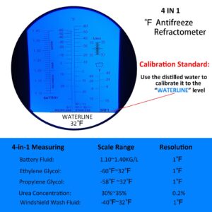 Antifreeze Refractometer in Fahrenheit Coolant Refractometer 4 in 1 Antifreeze Tester for Checking Freezing Point of Automobile Antifreeze System, Battery Fluid, Glycol, Coolant