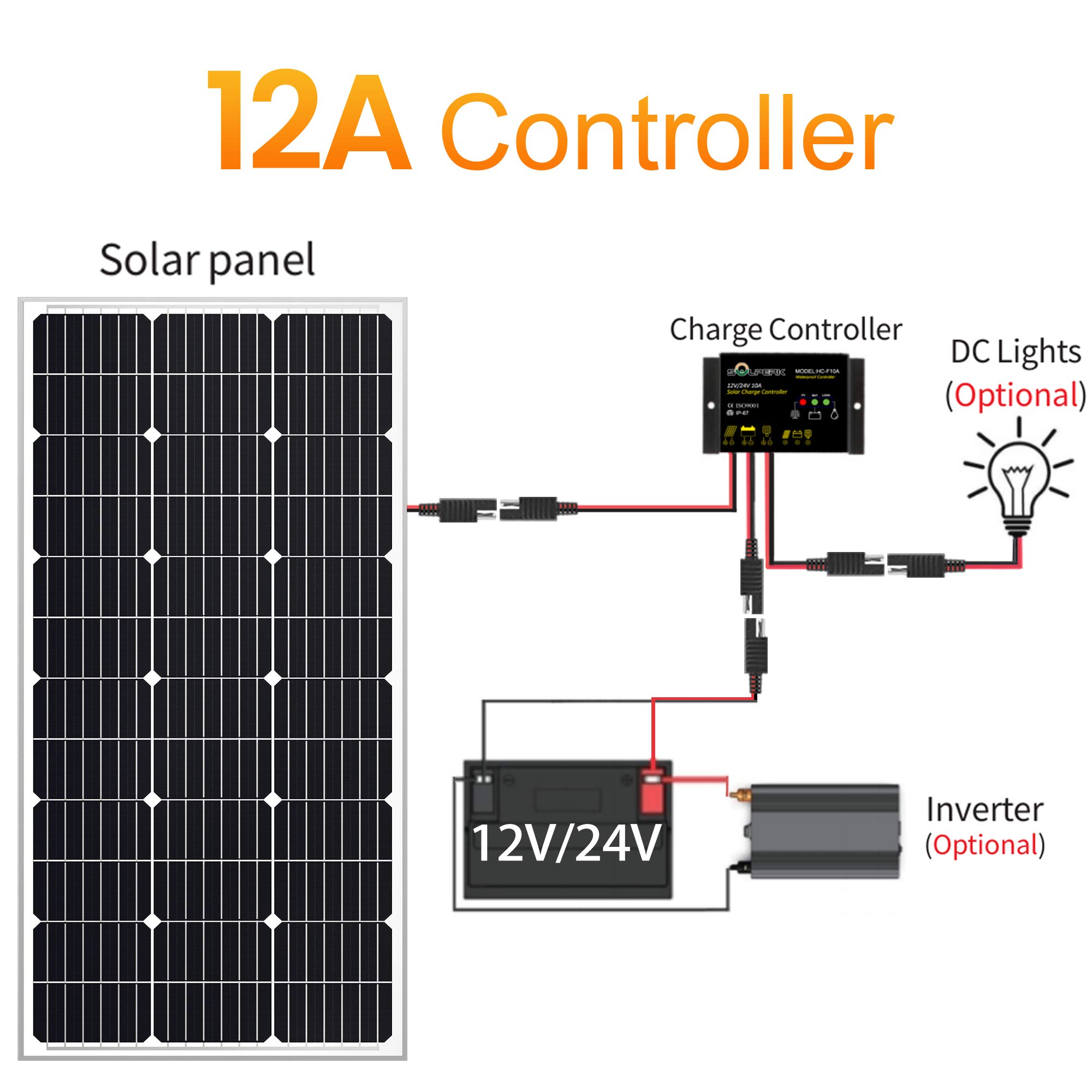 SOLPERK 10A Solar Charge Controller Waterproof Solar Panel Controller 12V/24V PWM Solar Panel Battery Intelligent Regulator for RV Boat car ，with LED Display