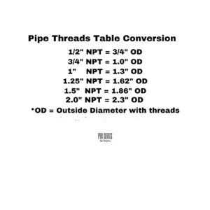 Van Enterprises Male Nipple Fitting Adapter - Octagon - MNPT - SCHEDULE 80 (2" to 1.5" Reducer)