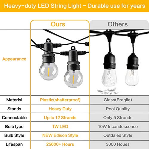 CFORWARD Outdoor String Lights, Patio Lights Outdoor, Bistro Lights, 25 Feet G40 Globe Patio Lights with 12 Upgraded Edison Plastic Bulbs (2 Spare)