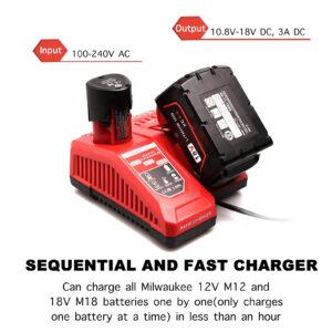 Lilocaja M12 & M18 Multi-Voltage Battery Charger Replacement for Milwaukee M18 Battery Charger 48-59-1812, Compatible with Milwaukee M12 12V and M18 18V Lithium-ion Battery 48-11-2420 48-11-2401