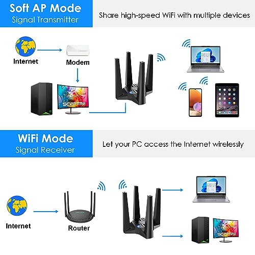 USB WiFi Adapter for Desktop PC, AC1900 WiFi Adapter Dual Band Wireless Network Adapter with 2.4GHz/5GHz High Gain Antennas, MU-MIMO, Supports Windows 11/10/8.1/8/7, XP, Mac OS 10.7-10.15