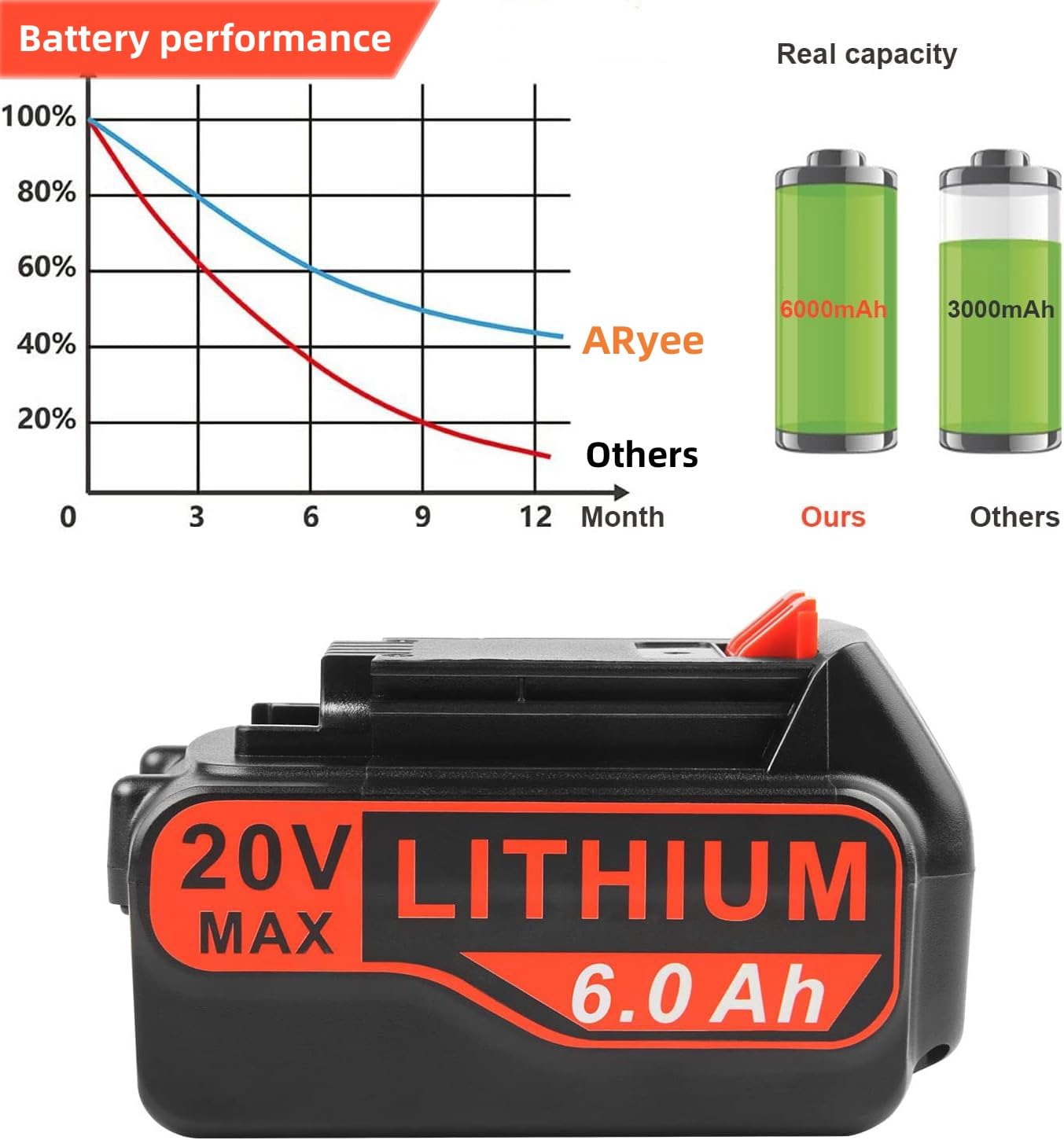 ARyee LB2X4020 6.0Ah 20V Lithium Battery for Black and Decker 20Volt Max LBXR20 LB20 LBX20 LBXR2020 LBX4020 LB2X4020-OPE LBXR20-OPE LBX4020 LST220 Cordless Power Drill Tools