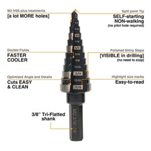 Jerax tools 3/16 to 7/8 Inch Step Drill Bit Straight Grooved Double Fluted, M2 High Speed Steel Drill bits for Hole Drilling in Stainless Steel, Copper, Aluminum, Wood, Plastic