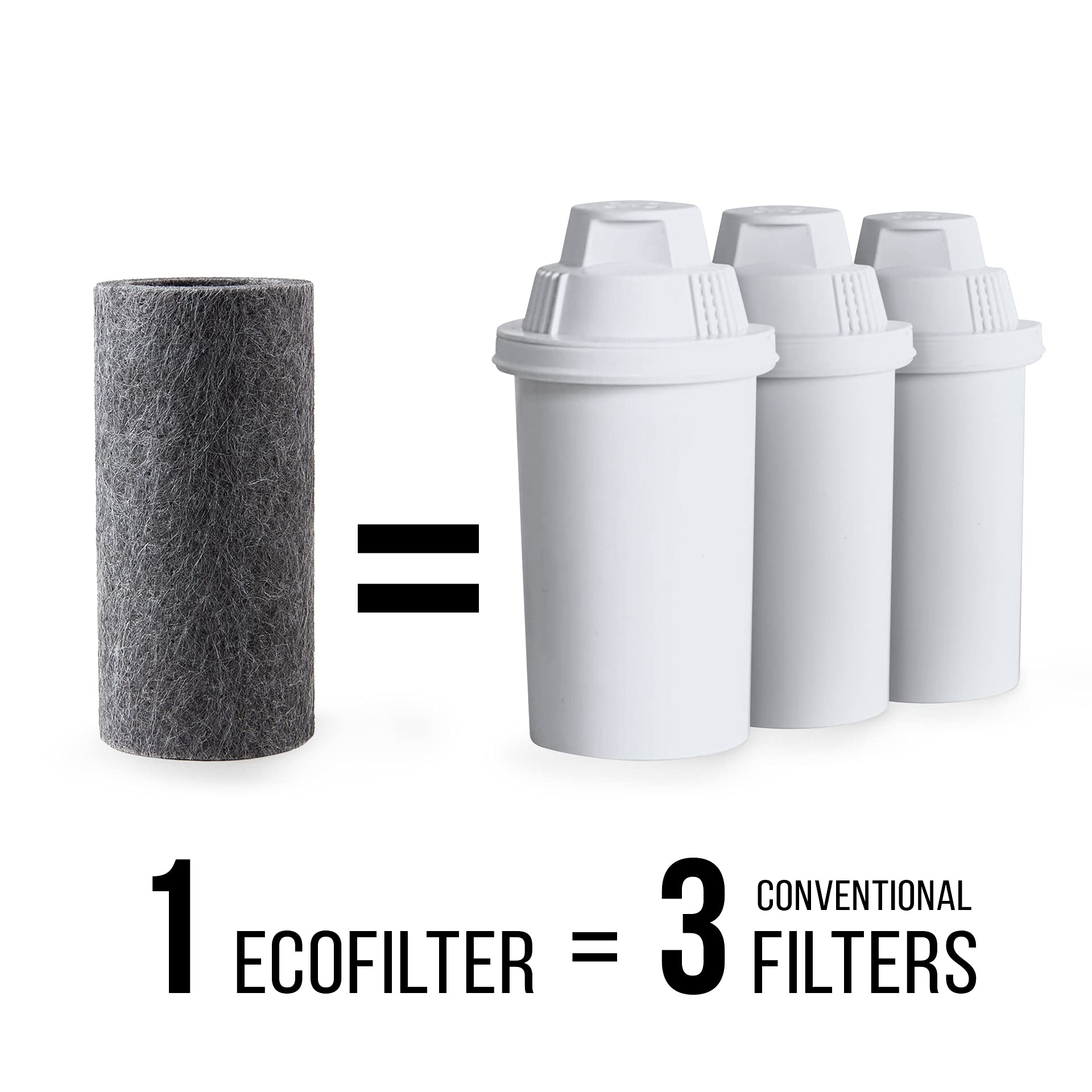 EcoFilter Replacement Filter by ZeroWater, No Plastic Shell, Reduces Chlorine Smell and Taste - 2 pack
