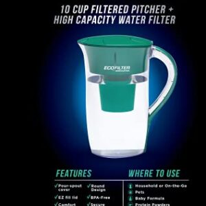 EcoFilter 10 Cup Filtered Pitcher by ZeroWater, No Plastic Shell, Reduces Chlorine Smell and Taste, Clear and Green