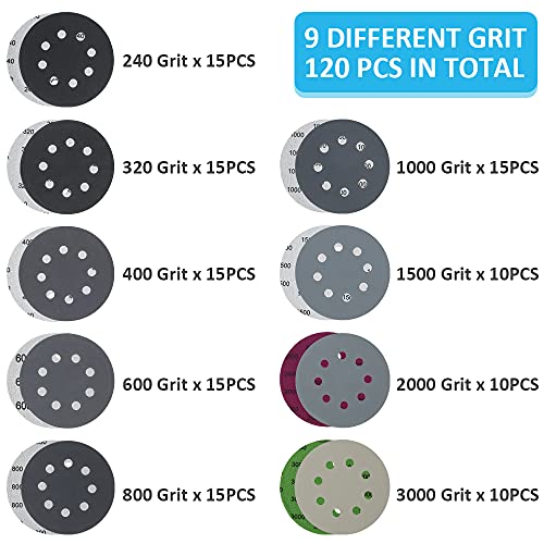 Willstar 120Pcs 5 Inch 8 Hole Sanding Discs, Hook and Loop Sandpaper Wet Dry Silicon Carbide Flocking Sanding Pads - 240/320/400/600/800/1000/1500/2000/3000 Grit Assorted Sander Sandpaper