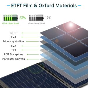 ITEHIL Solar Panel, 100W 18V Monocrystalline Portable Solar Panel, High Efficiency Waterproof Solar Panel Charger with USB/DC Outputs for Power Stations Outdoor Camping