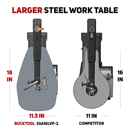 BUCKTOOL Quick Blade Change 16-inch Variable Speed Scroll Saw with Pedal Switch for woodworking Steel Work Table,SSA16LVF