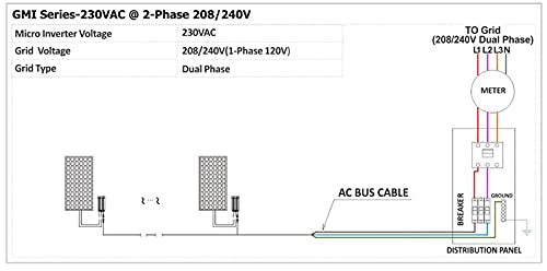 Y&H 700W Grid Tie Inverter MPPT Solar Input Voc34-46V AC90-140V Output for 24V 36V Solar Panel