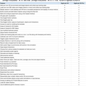 WorldViz SightLab VR Pro Eye Tracking Software for HTC Vive Pro Eye, HP Omnicept, StarVR One, Pupil Labs and more!