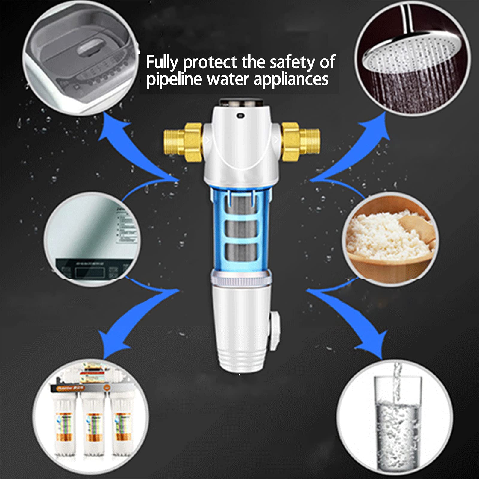 CJGS Replacement Filters-Reusable Water Filter,Replacement Under-Sink Water Filters 3T/h Siphon Backwash 40um for City/Well Water (1" Interface + 3/4" Interface + 1/2" Interface Universal)